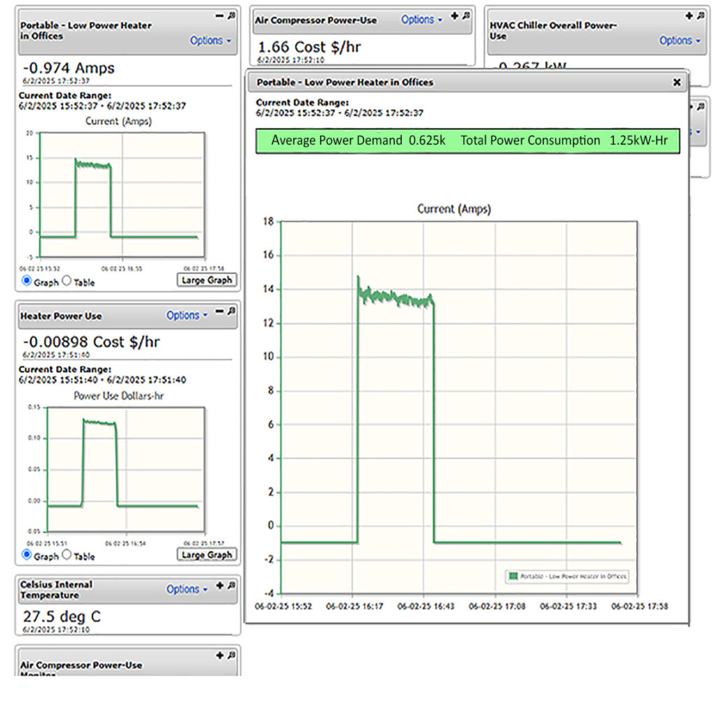 Power Monitoring Graphs